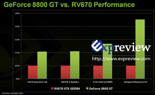 nvidia rv670 slide - ATI Radeon HD 3850/3870 nuovi dettagli e benchmark