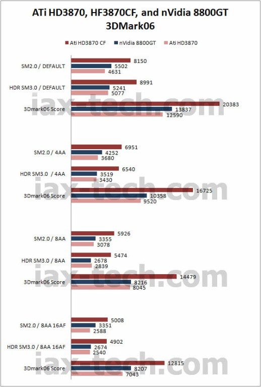 3870 table.gif - Benchmark anche per l'ATI HD 3870