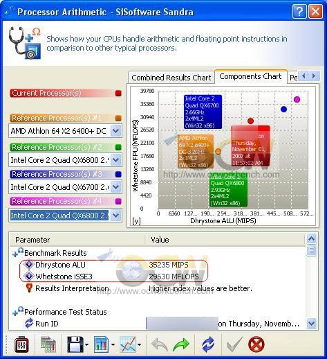 arithmetic20copy - Sandra XII benchmark per il Phenom X4 9600