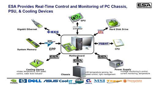 nvidia esa slide2 c - Cooler Master COSMOS ESA disponibile