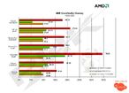 test 10 thm - Nuovi benchmark per la HD3850