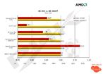 test 13 thm - Nuovi benchmark per la HD3850