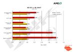 test 14 thm - Nuovi benchmark per la HD3850