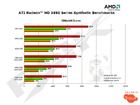 test 2 thm - Nuovi benchmark per la HD3850