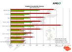 test 6 thm - Nuovi benchmark per la HD3850