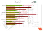 test 7 thm - Nuovi benchmark per la HD3850