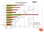 test 8 thm - Nuovi benchmark per la HD3850