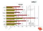 test 9 thm - Nuovi benchmark per la HD3850