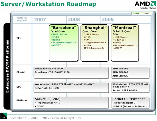 amd server roadmap 0809 01 - AMD: CPU a 8 core per il 2009