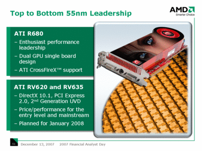 amdspec - Nuove GPU a Gennaio da ATI