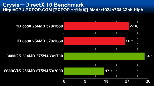 000548244nw6 - Benchmark e foto per la HD 3690