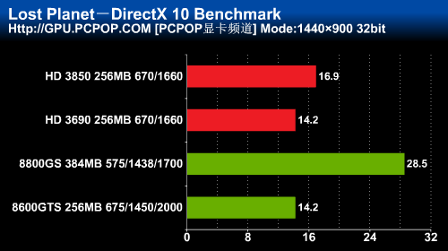 000548258mh6 - Benchmark e foto per la HD 3690