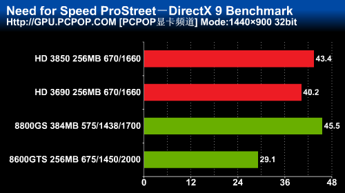 000548741ht6 - Benchmark e foto per la HD 3690