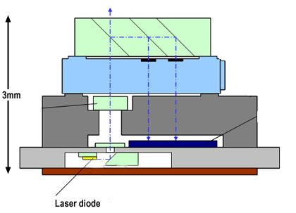 sony laser head - Sony e Nichia sviluppano un nuovo, ancor più piccolo, Blu-ray disc