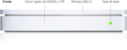 specs frontlabels 20080115 - Time Capsule: il backup firmato Apple!