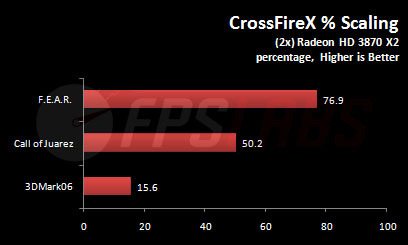 crossfirex5 - Benchmark per l'ATI Radeon HD 3870 X2 CrossFireX