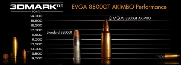 evga chart - 8800GT Overclocked da EVGA