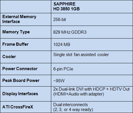 sapphire 1gb 3850 spec - In arrivo Radeon HD 3850 1GB da Sapphire