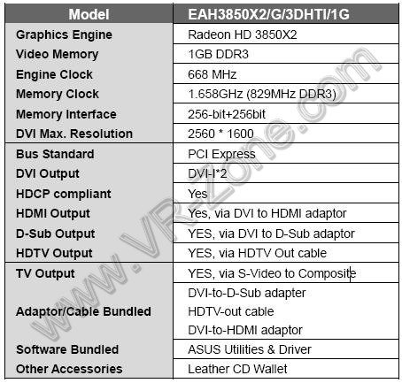 eah3850x2 3 - ASUS HD3850 X2 info e immagini