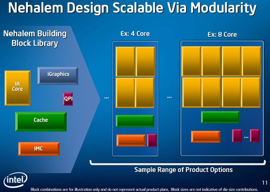 intel nehalem p slide 02 - Dettagli e Informazioni per l'architettura Intel Nehalem