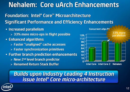 intel nehalem p slide 03 - Dettagli e Informazioni per l'architettura Intel Nehalem