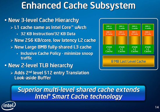 intel nehalem p slide 05 - Dettagli e Informazioni per l'architettura Intel Nehalem