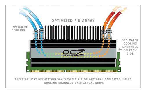 flex2 diagram1 - OCZ presenta le nuove memorie PC2-9200 Flex II