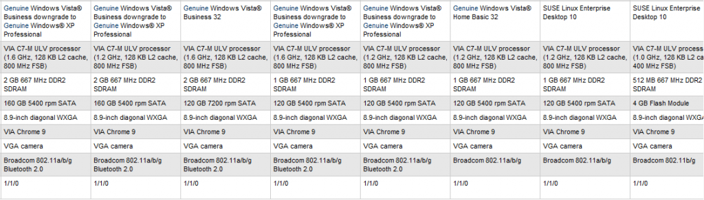 mininote 1024x292 - HP 2133 Mini-Note ora disponibile con Windows XP