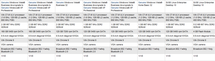 mininotep - HP 2133 Mini-Note ora disponibile con Windows XP