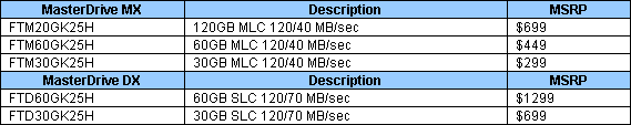 ssd supert - Super Talent lancia l'hard disk SSD SATA per Notebook