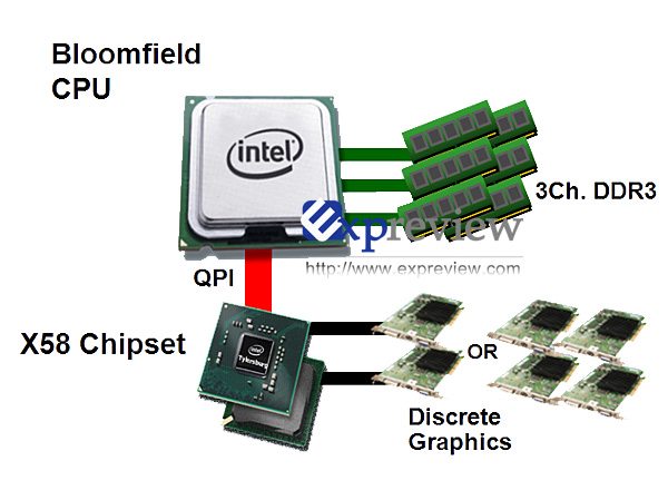 x582 - Prime info e immagini per Intel X58