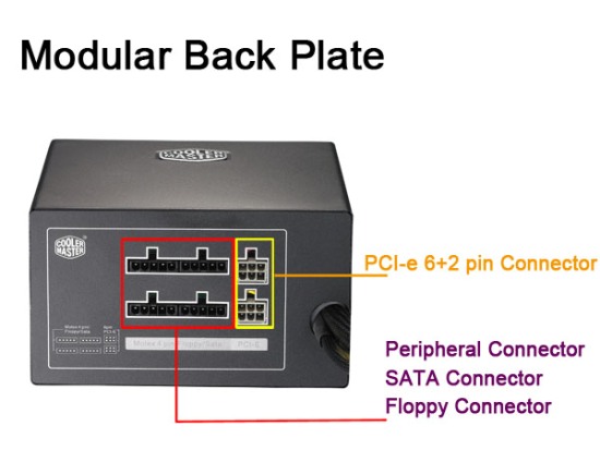 295x221 modular back plate - Cooler Master presenta la nuova serie di alimentatori Silent Pro M