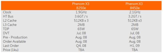 amdtricorespec - In arrivo da AMD processori Phenom Three-Core Energy Efficient