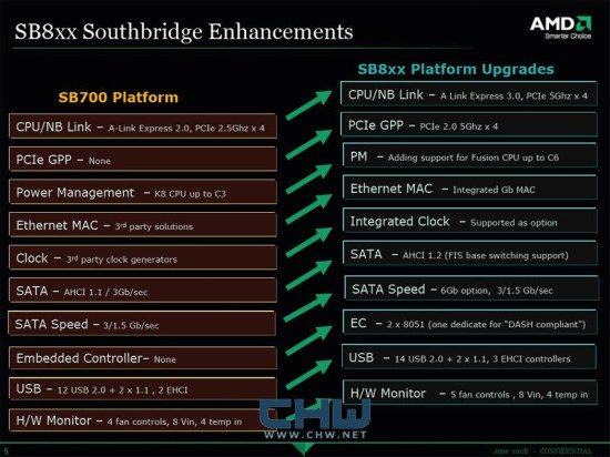 1214953291 sb 800 features logo copy - Dettagli per il southbridge AMD SB800