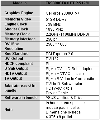 asus9800gtx - Anche ASUS presenta una 9800GTX+