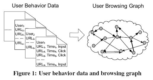 microsoft browserank 2.png c - Microsoft BrowseRank: la risposta al PageRank di Google