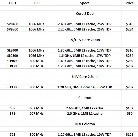 intel august mobile cpu release list 01 - Intel rilascia dieci nuovi processori per piattaforma Mobile