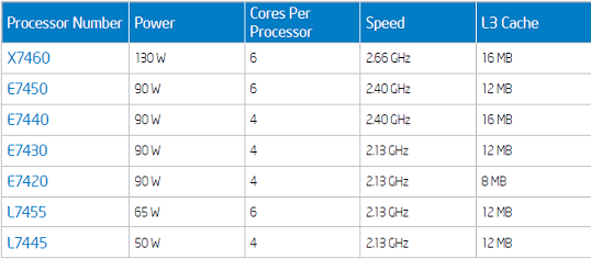 7400xeon - Intel presenta la nuova serie di processori Xeon 7400