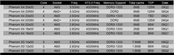 procphenomnew - Prime informazioni per le future CPU Phenom X4 e X3