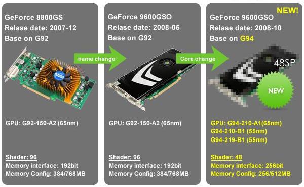 9600gsoc - Aggiornamenti per la GeForce 9600 GSO