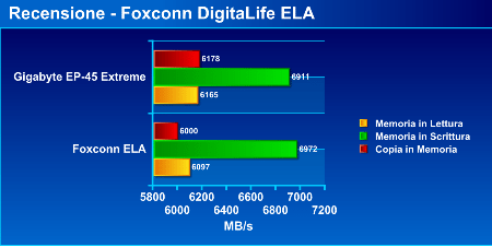 elagraphp - Recensione - Foxconn DigitaLife ELA