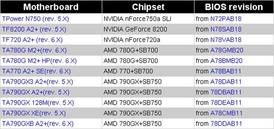 biostar am3 ready mboard list 01 - Anche da Biostar motherboard AM3 Ready