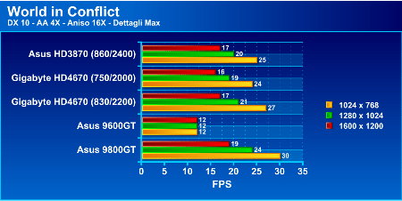 graph9800gt1p - Recensione - Asus EN9800 GT Hybrid Power 512 MB