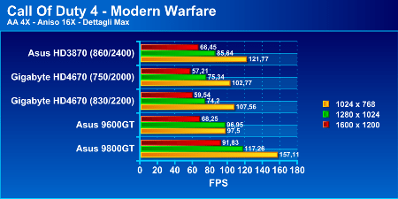 graph9800gt2p - Recensione - Asus EN9800 GT Hybrid Power 512 MB