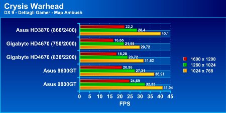 graph9800gt3p - Recensione - Asus EN9800 GT Hybrid Power 512 MB