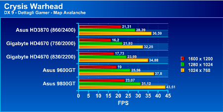 graph9800gt4p - Recensione - Asus EN9800 GT Hybrid Power 512 MB