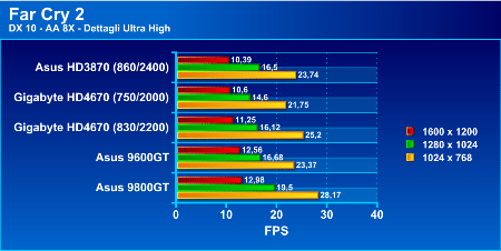 graph9800gt6p - Recensione - Asus EN9800 GT Hybrid Power 512 MB