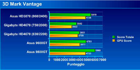 graph9800gt8p - Recensione - Asus EN9800 GT Hybrid Power 512 MB