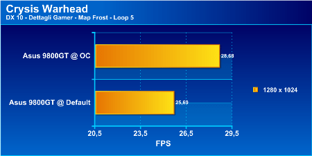 graph9800gt9p - Recensione - Asus EN9800 GT Hybrid Power 512 MB