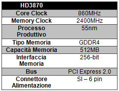 hd3870spec - Recensione - Gigabyte ATI Radeon HD 4670 512MB